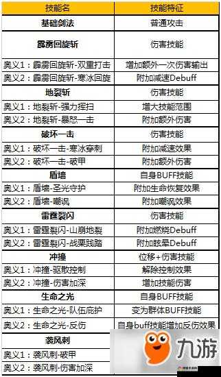 全民奇迹MU战士技能一览与战士技能图鉴深度解析