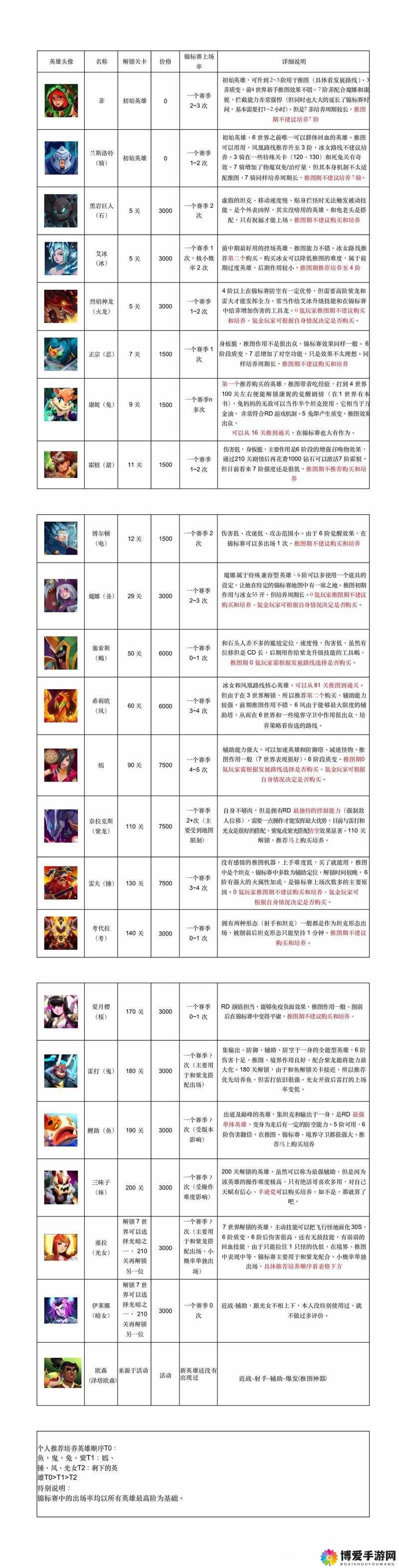 刀塔帝国末日守卫攻略，从新手到精通的全面解析