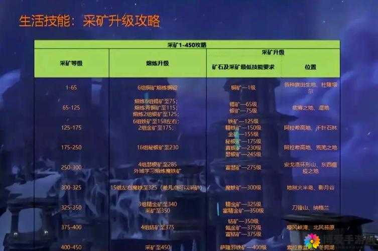 游龙英雄矿场系统详解，挖矿必备攻略