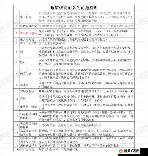 战机物语道具用法技巧分析，合理搭配很重要