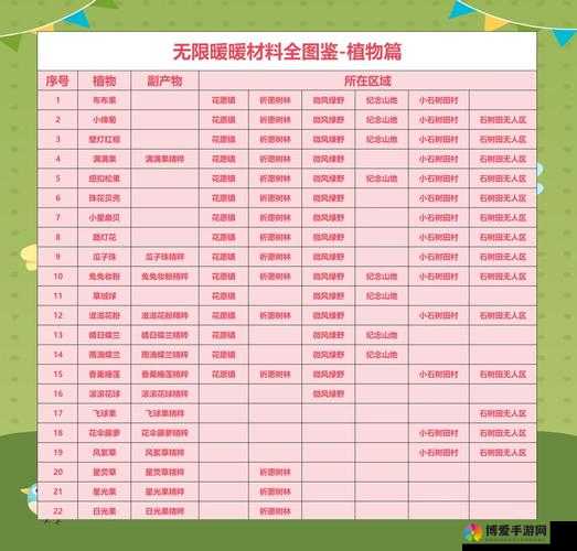 天天风之旅无暇水晶材料图鉴及获取攻略