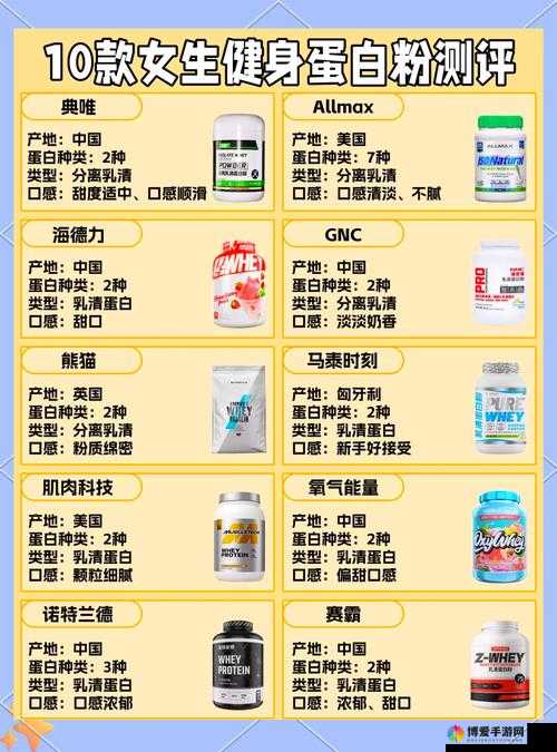 天天风之旅蛋白粉装备图鉴，蛋白粉有什么用之演变史专题