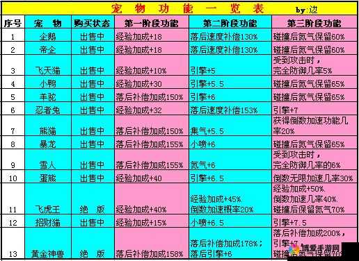 天天风之旅忍者兔图鉴 S阶宠物全攻略