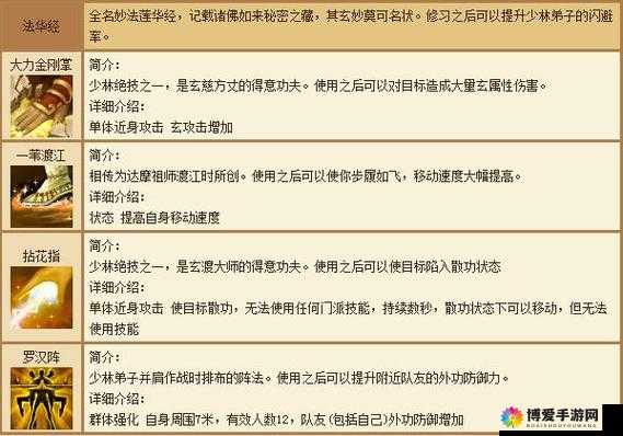 天龙八部3D新手少林职业详解，技能、宝石镶嵌与PK技巧，以及未来玩法革命预测