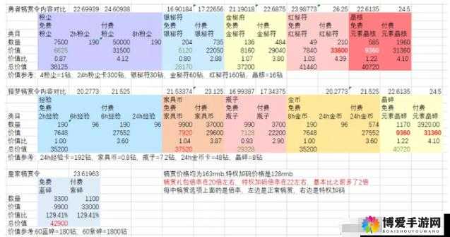 剑与远征猎梦犒赏令性价比深度解析：奖励价值是否匹配投入成本？这份攻略告诉你答案