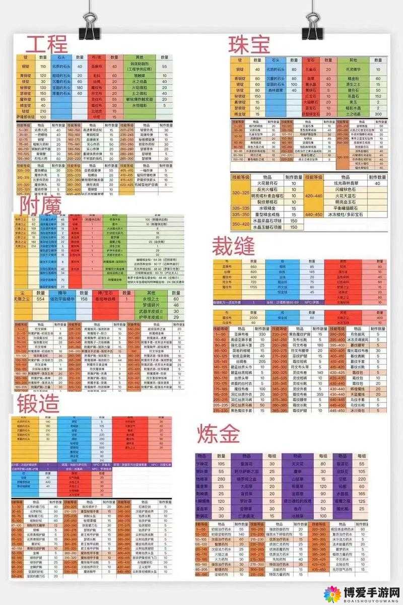 5大核心技巧详解：时间之钥锻造等级速升30级的全阶段实战攻略指南