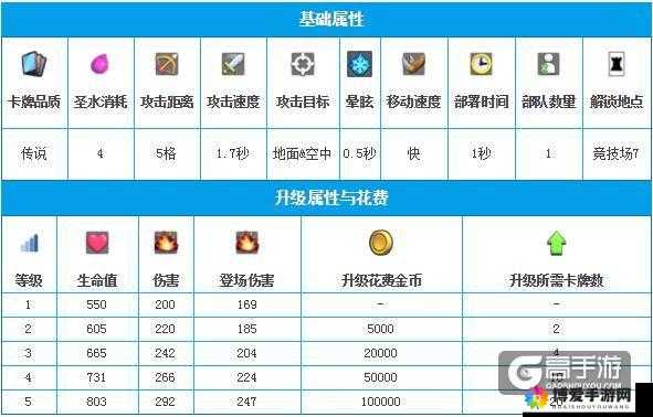 皇室战争法师升级进阶全解析：从1级到13级属性变化图鉴