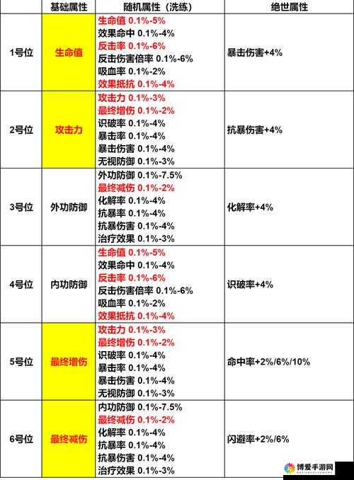 江湖十一开局天赋终极抉择：十大逆天组合挑战你的策略极限，新手必看的制胜天赋搭配全解析