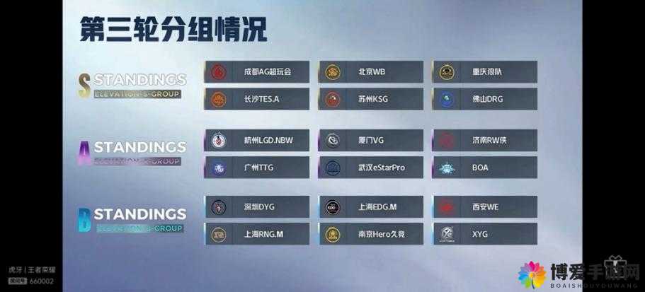 2023年KPL春季赛抽签分组结果揭晓，各大战队命运如何安排？