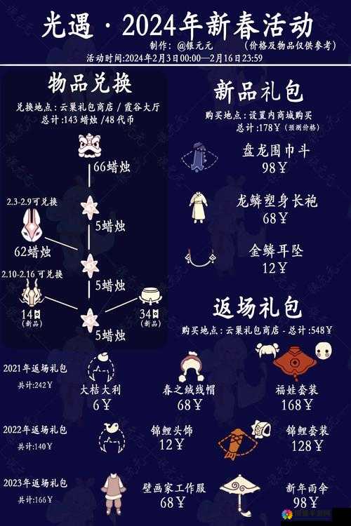 2023年光遇春节活动有哪些亮点？完整活动内容一览与详细解析
