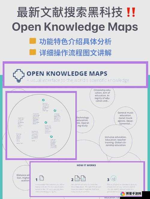 6步详解6open官网访问与6open.art使用教程：从平台入口到创作功能的完整操作指南