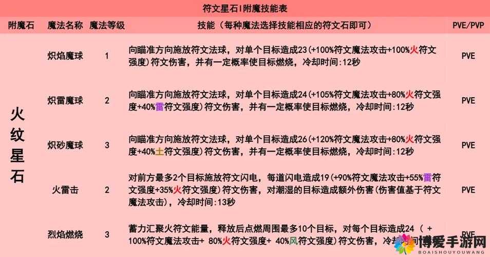 创造与魔法附魔石分布全解析：10大区域等级划分与高效获取技巧指南