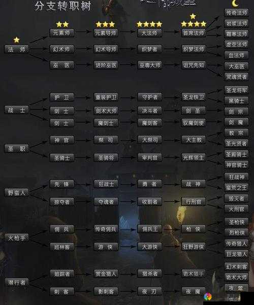 地下城堡2转职路线大揭秘：如何选择最优路径挑战极限战力？