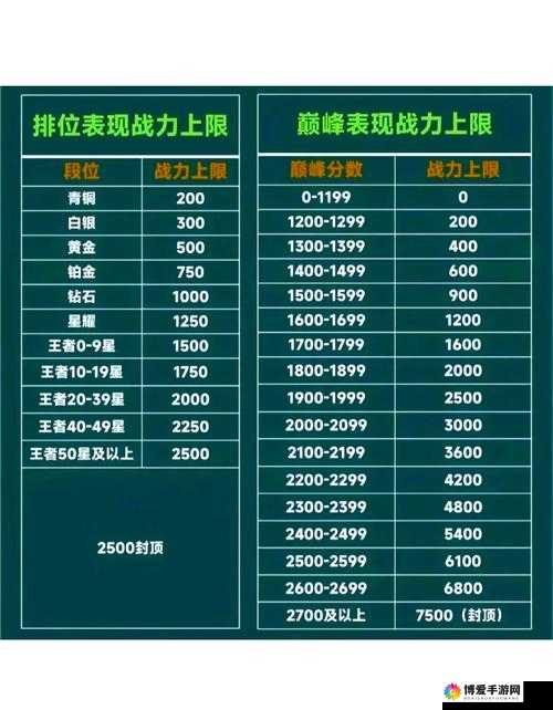 积分赛突破2600分大关究竟代表什么段位？挑战极限，你能跻身顶尖高手行列吗？