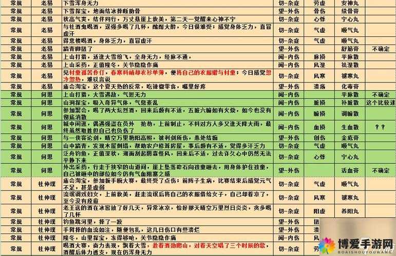 江湖悠悠红花速通秘籍挑战全网最高效获取攻略手把手教你如何3天集齐稀有资源称霸武林