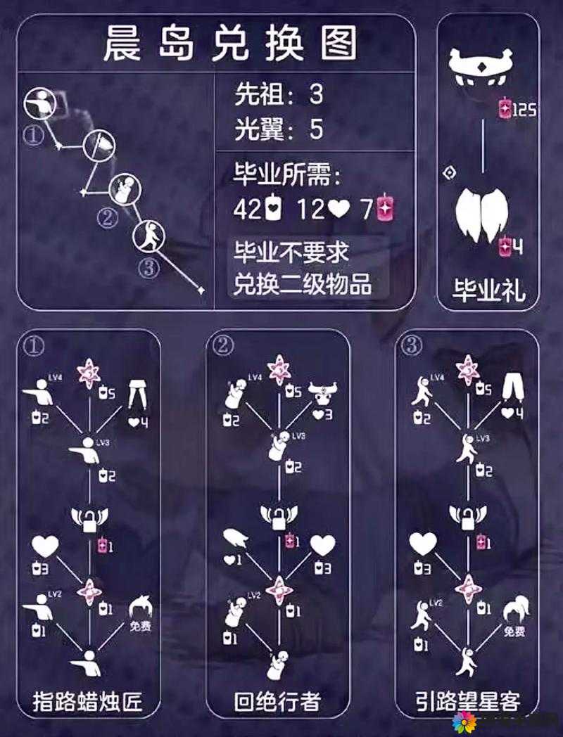 2022年光遇6.30复刻先祖兑换图最新一览：详细物品及价格全解析