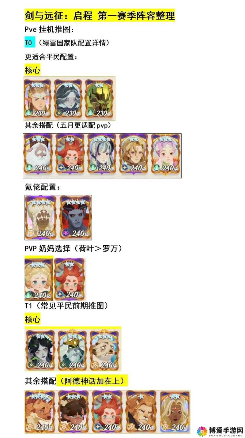 剑与远征19-20必过神技!零失败阵容+操作细节全解析