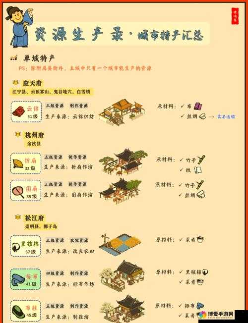 江南百景图蚕丝生产大揭秘！3步教你轻松刷爆高阶资源