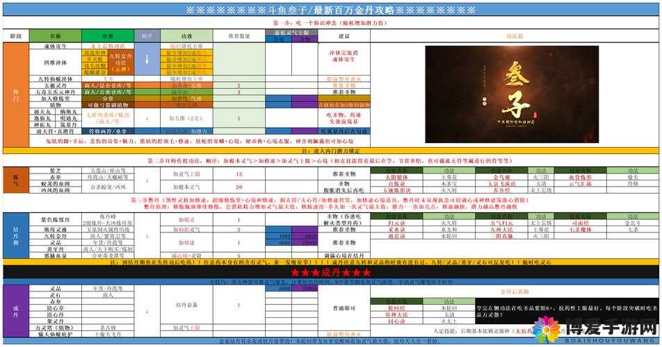 崩溃爆哭必看！修仙模拟器日渐艰难0死亡通关秘诀！