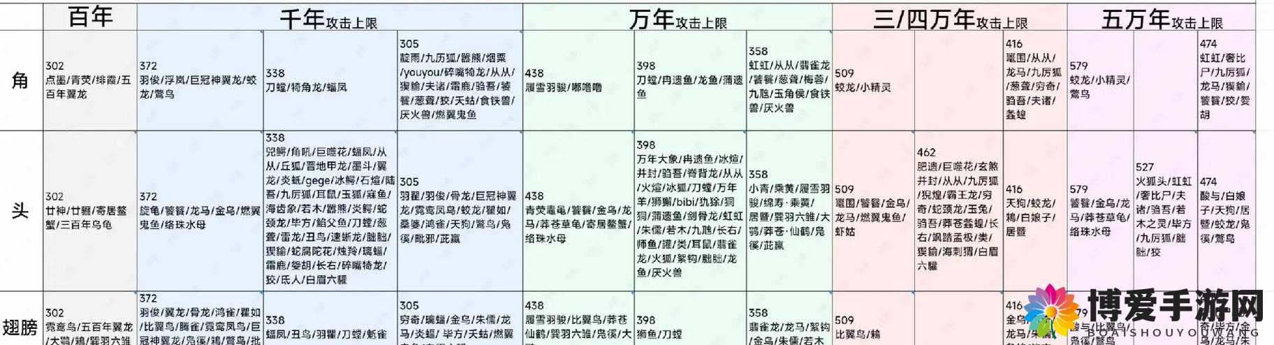 爆肝整理！妄想山海生活技能加点终极指南，3分钟教你资源暴增！