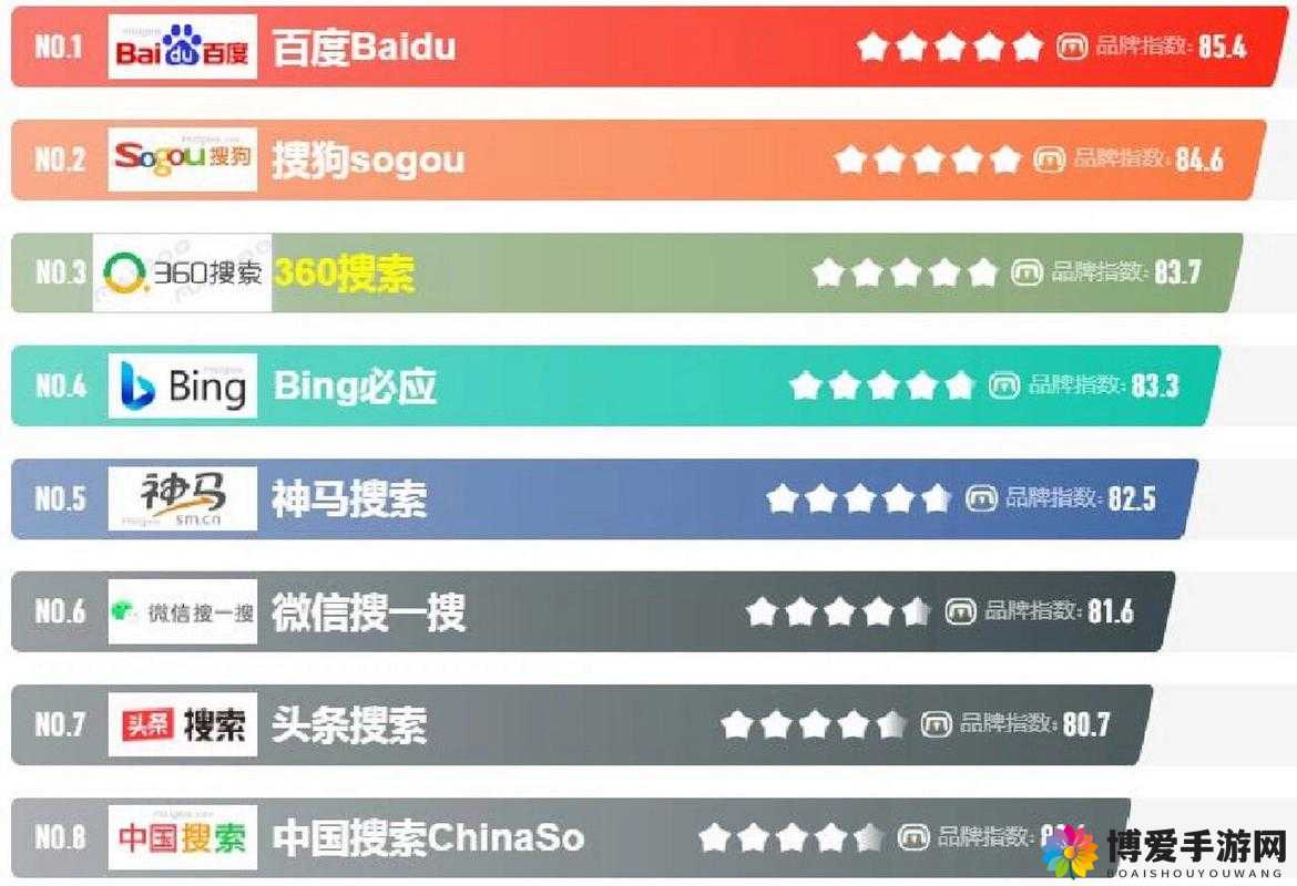 如何在 2021 年提高网站百度搜索排名?